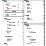 貸借対照表　資産の部　流動資産